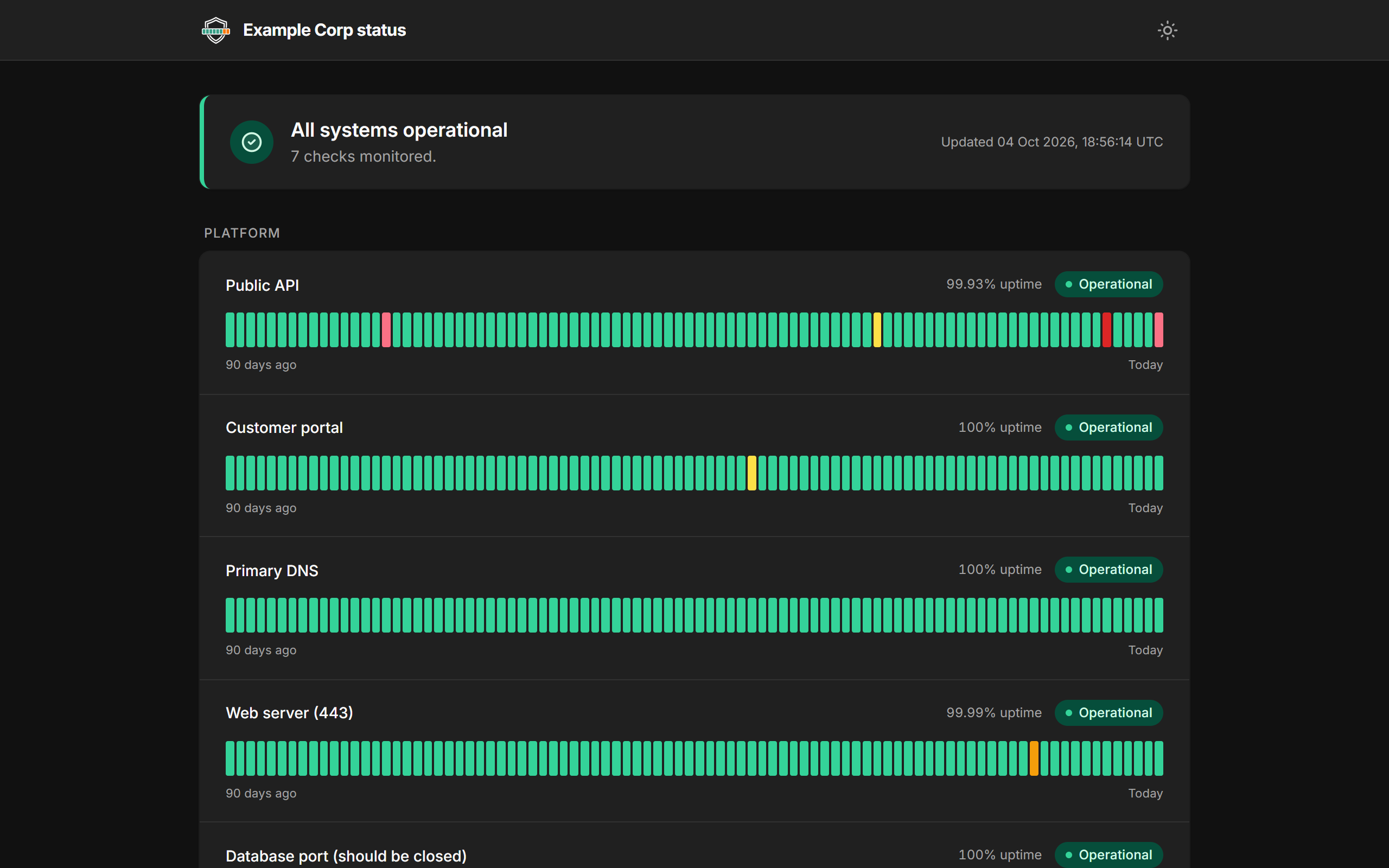 A public status page: an all systems operational banner, then each check with its current status, uptime and 90 days of daily history bars.