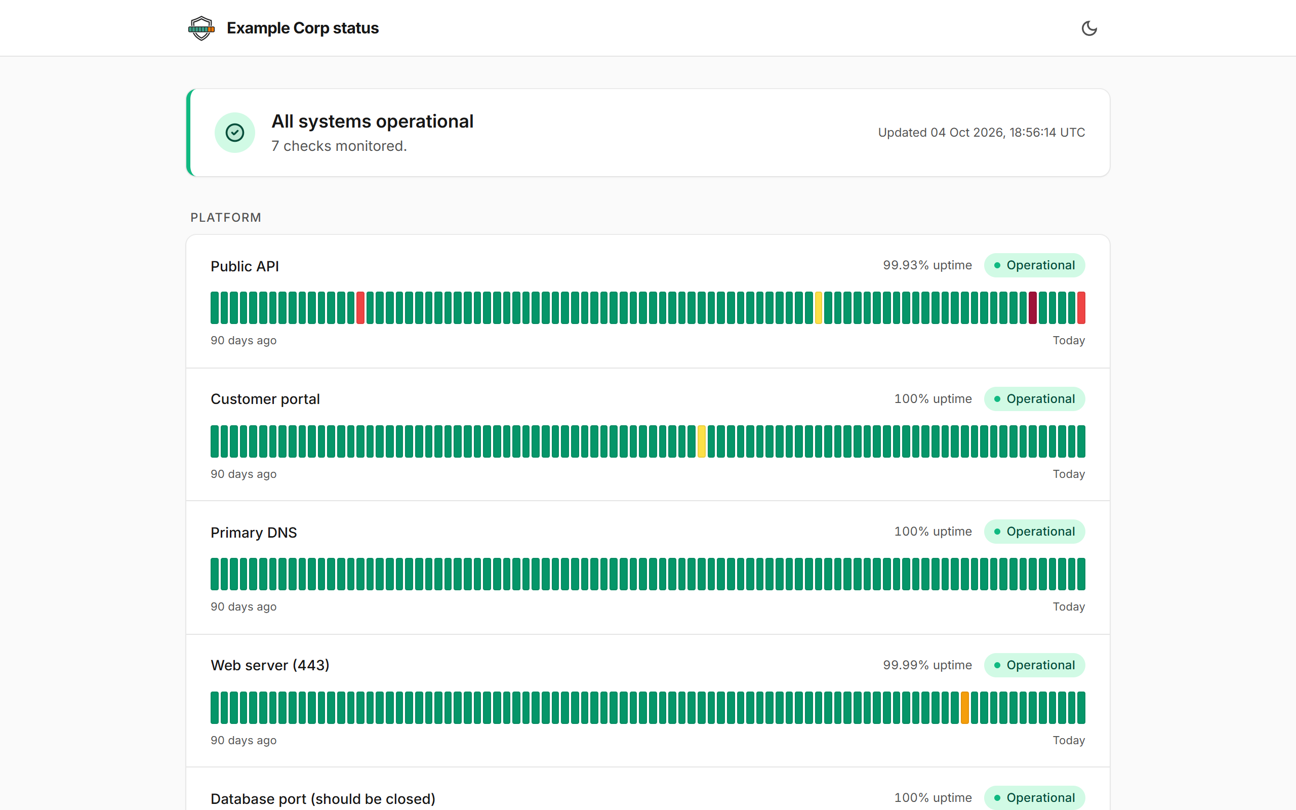 A public status page: an all systems operational banner, then each check with its current status, uptime and 90 days of daily history bars.